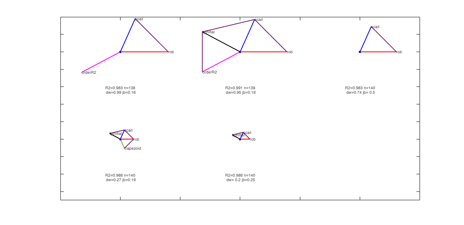 Click here for the graphical output of this example (link to Ro.S.A. website).